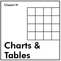 Chapter 6: Charts & Tables